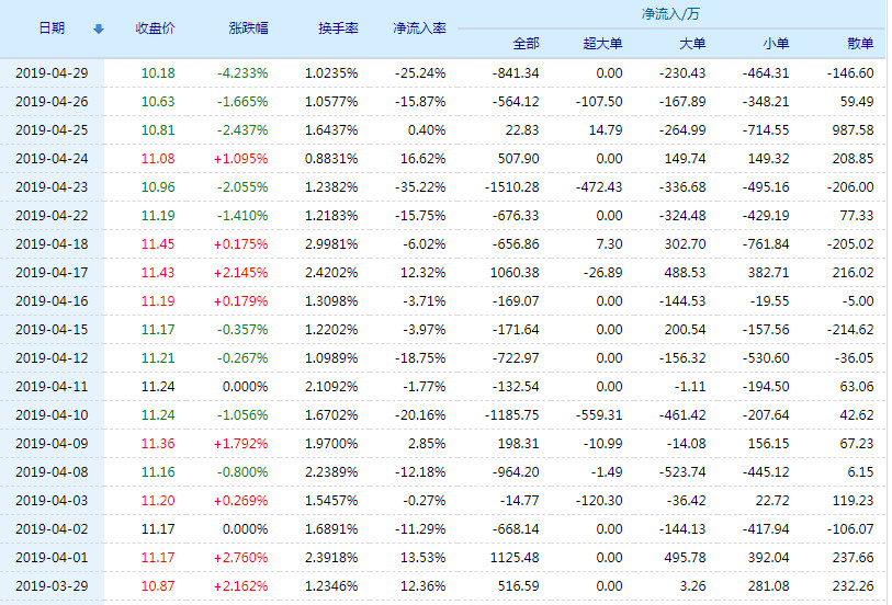 揭秘002536資金流向，洞悉金融脈絡(luò)，洞悉未來(lái)趨勢(shì)，揭秘資金流向背后的秘密，金融脈絡(luò)與未來(lái)趨勢(shì)洞察——以002536為例