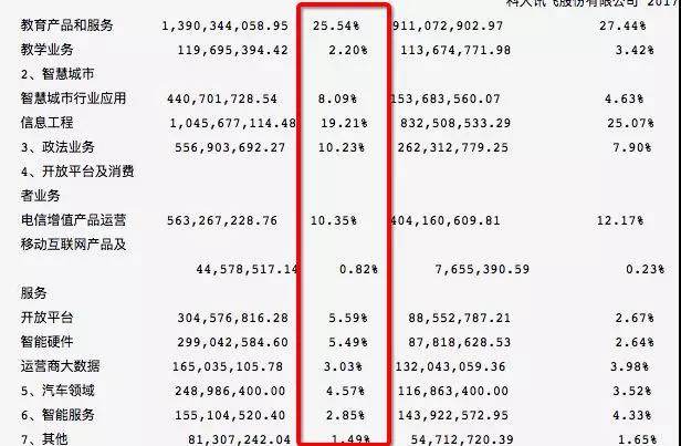 科大訊飛股份股票，投資前景深度解析，科大訊飛股份股票投資前景深度解析