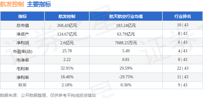 航發(fā)控制股票行情分析——聚焦代碼為000738的股票動(dòng)態(tài)，航發(fā)控制股票行情解析——聚焦代碼000738的動(dòng)態(tài)走勢(shì)分析