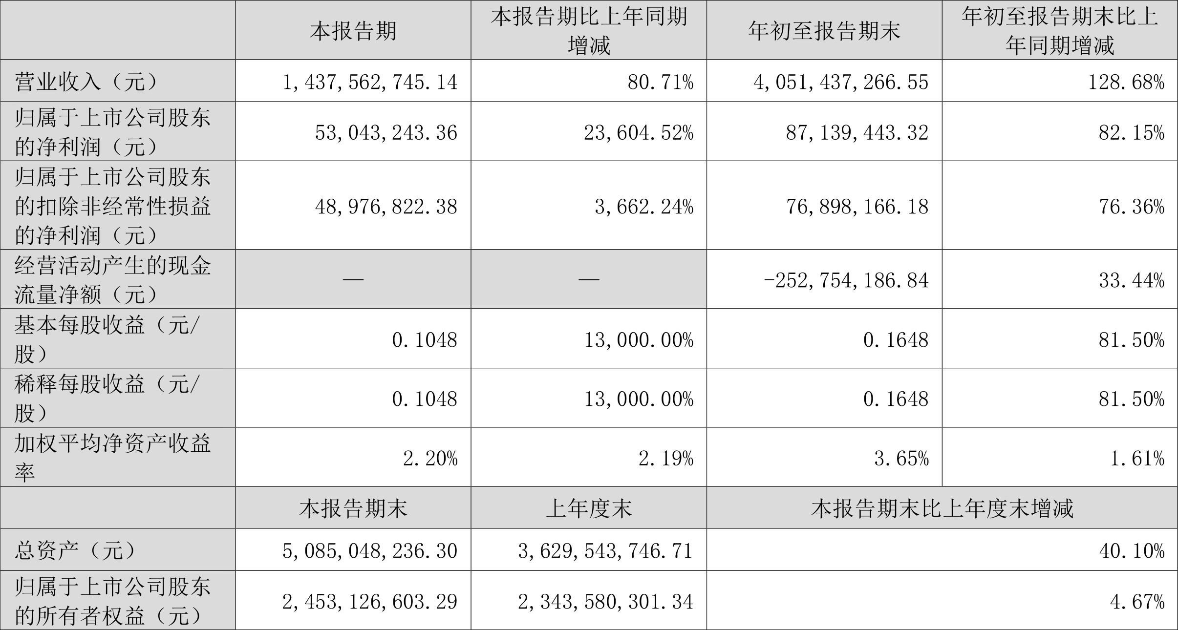 通達(dá)股份股吧，探索002560股票的價(jià)值與潛力，通達(dá)股份股吧，探索股票價(jià)值及潛力，聚焦002560股票分析