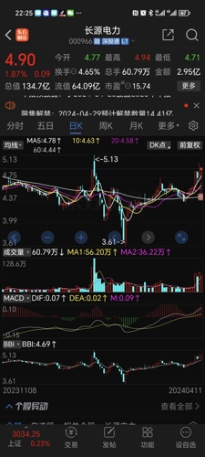 長源電力股票股吧，投資潛力與市場前景分析，長源電力股票投資潛力與市場前景深度解析，股吧熱議焦點