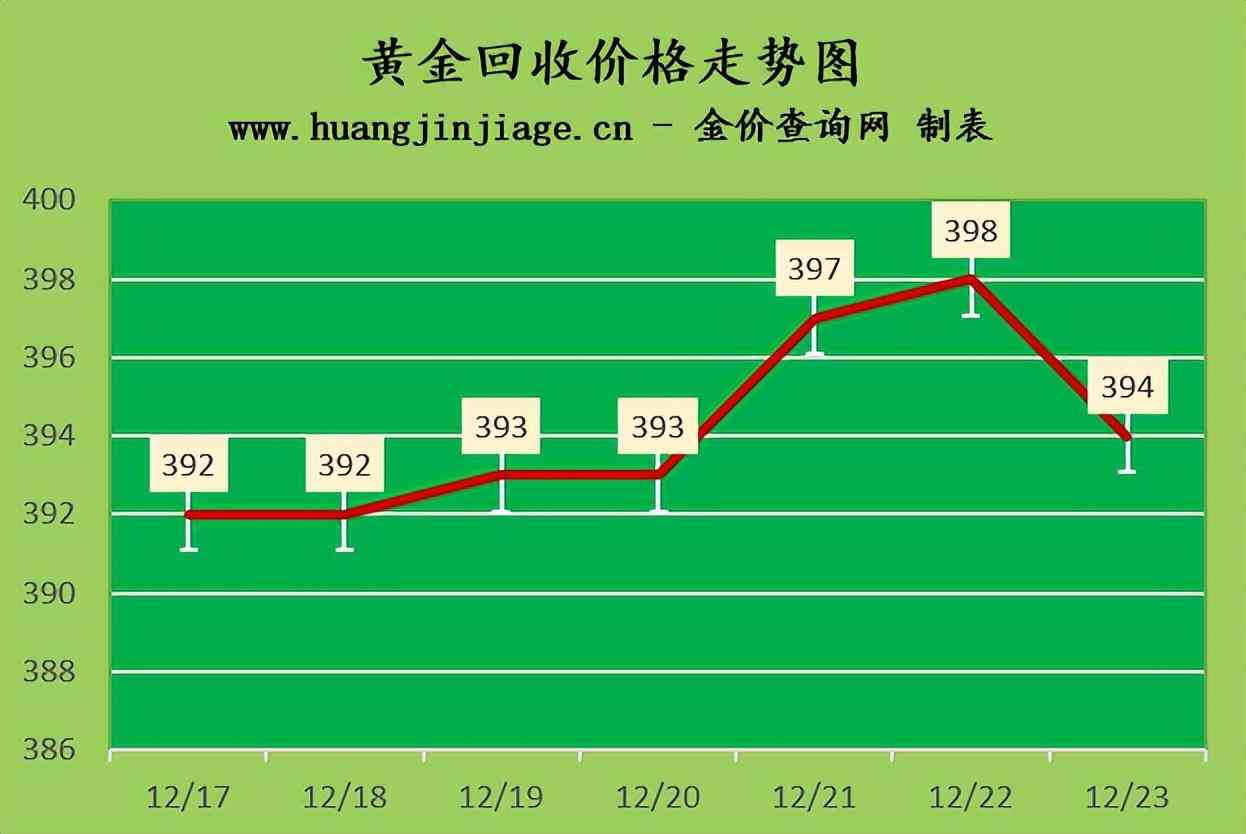 中國黃金網(wǎng)實(shí)時(shí)行情分析與解讀，中國黃金網(wǎng)實(shí)時(shí)行情深度分析與解讀