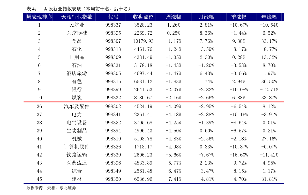 投資策略探討