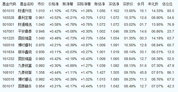 關(guān)于001075基金今天凈值的查詢——全面了解您的投資狀況，關(guān)于基金凈值查詢，掌握您的投資狀況——聚焦001075基金今日凈值分析