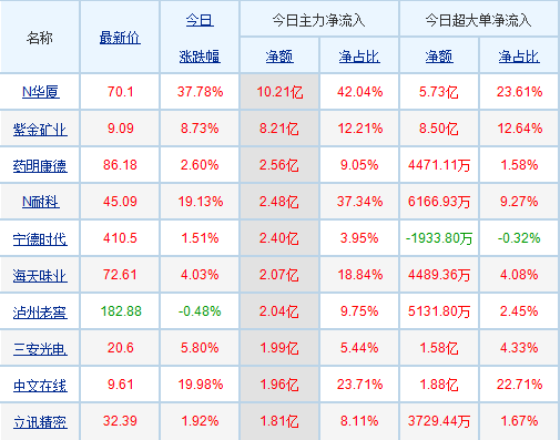 深度解析，000543股票行情及市場走勢預測，深度解析，股票行情解析及市場走勢預測——聚焦代碼000543