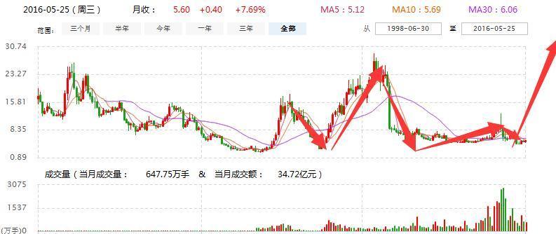 關于600875的最新消息全面解析，600875最新消息全面解析與解讀