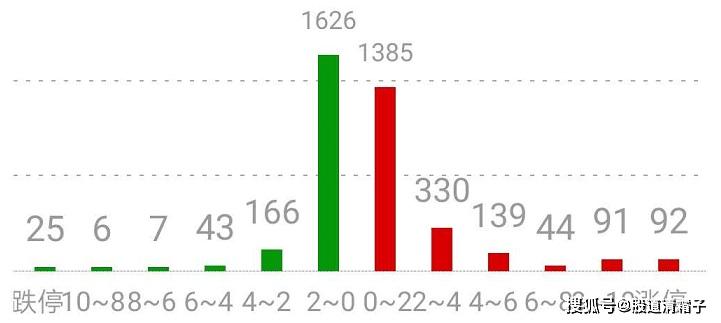 關于股票300045的全方位解析與展望，股票300045全方位解析與展望，洞悉未來趨勢與機遇