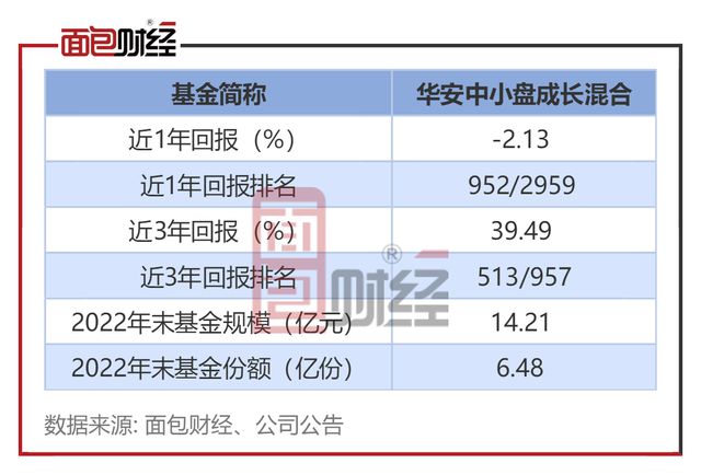 華安中小盤成長(zhǎng)基金凈值，深度解析與市場(chǎng)展望，華安中小盤成長(zhǎng)基金凈值深度解析及市場(chǎng)展望