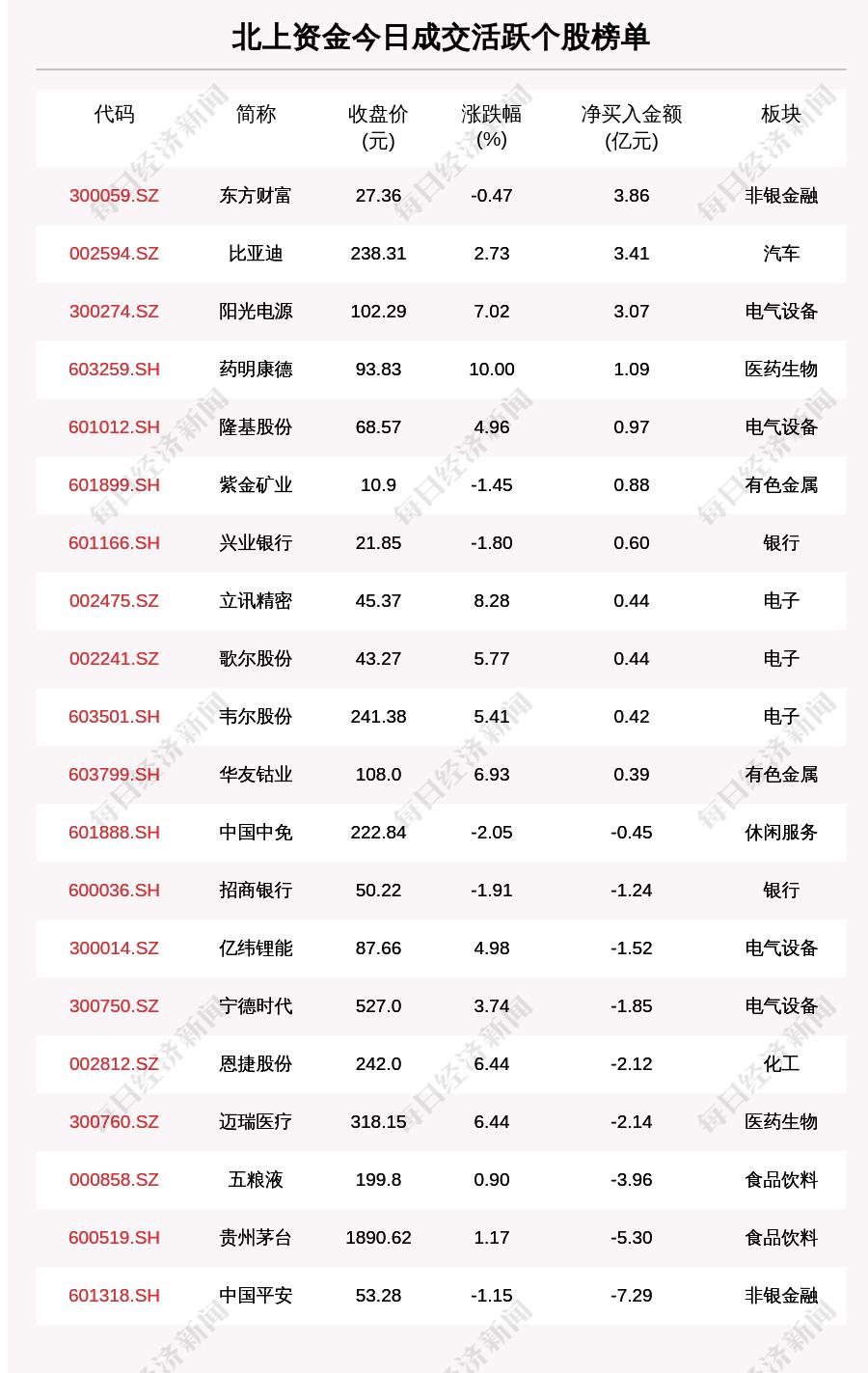 東方財(cái)富（300059）股吧深度解析，投資亮點(diǎn)與挑戰(zhàn)并存，東方財(cái)富（300059）股吧深度解析，投資亮點(diǎn)與挑戰(zhàn)并存探究