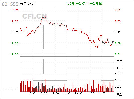 東吳證券股吧——探索601555的魅力與價值，東吳證券股吧——揭秘股票601555的魅力與價值潛力