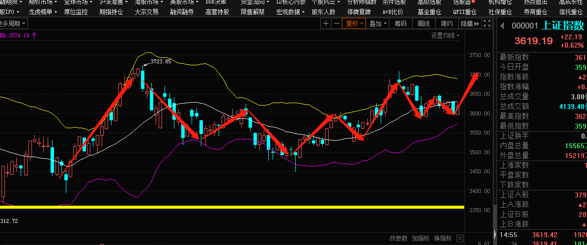 關(guān)于股票行情分析，600819股票的投資前景展望，600819股票投資前景展望，深度解析股票行情