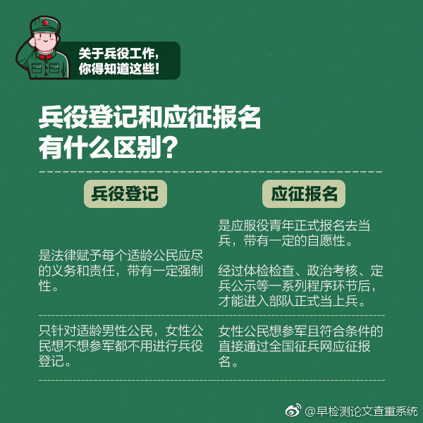 全國(guó)兵役登記網(wǎng)，了解兵役制度，共建國(guó)家安全防線，全國(guó)兵役登記網(wǎng)，共建國(guó)家安全防線，了解兵役制度的重要性