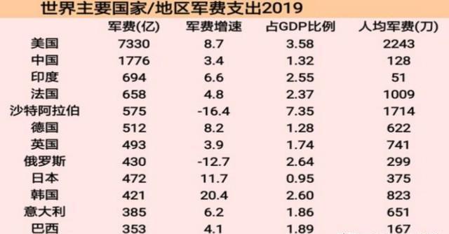 世界軍事強國排名2020，全球軍事力量格局深度解析，全球軍事強國排名2020深度解析，世界軍事力量格局概覽