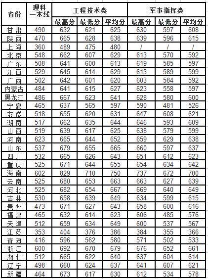 國(guó)防大學(xué)錄取分?jǐn)?shù)線解析及備考策略，國(guó)防大學(xué)錄取分?jǐn)?shù)線解析與備考指南