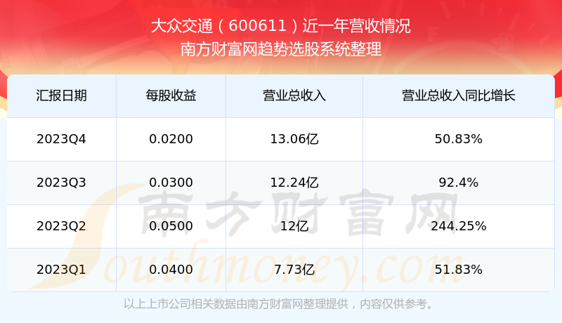 大眾交通股票股吧深度解析，大眾交通股票股吧深度剖析與解讀