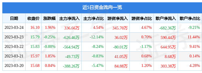 第99頁