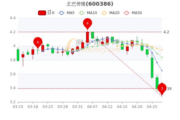 北巴傳媒股票，深度解析與前景展望，北巴傳媒股票深度解析及前景展望