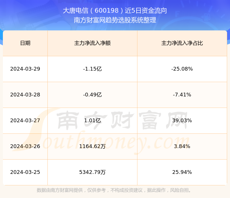 大唐電信股票，投資潛力與市場前景分析，大唐電信股票投資潛力與市場前景深度解析