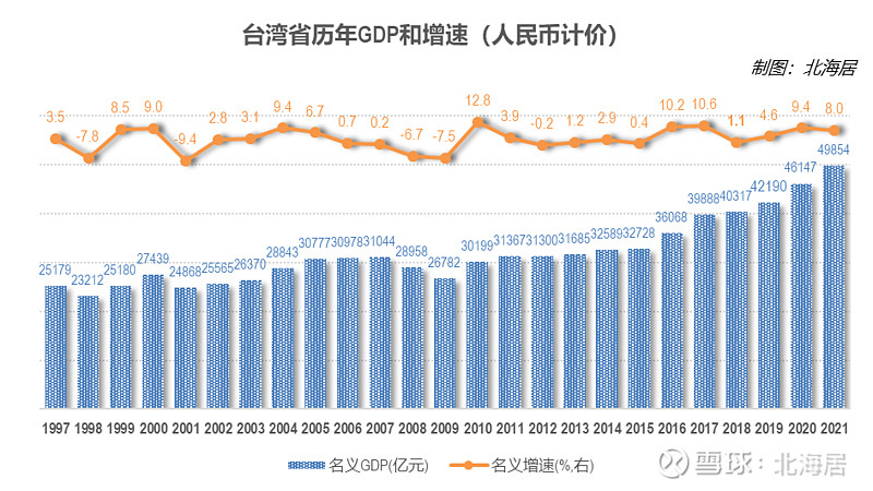 臺灣現(xiàn)狀分析形勢，2021年深度解析，臺灣現(xiàn)狀分析深度解析，2021年形勢展望