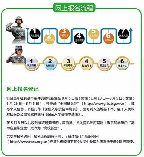 大學(xué)生報(bào)名參軍流程詳解，大學(xué)生報(bào)名參軍流程全面解析