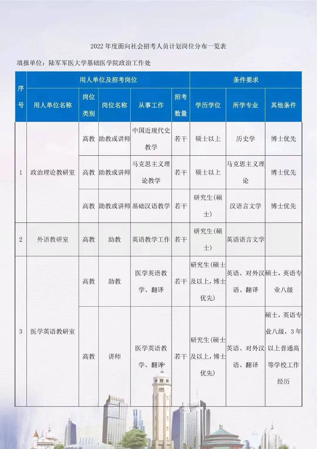 部隊(duì)文職2022招考崗位專業(yè)目錄詳解，部隊(duì)文職2022招考崗位專業(yè)目錄深度解析