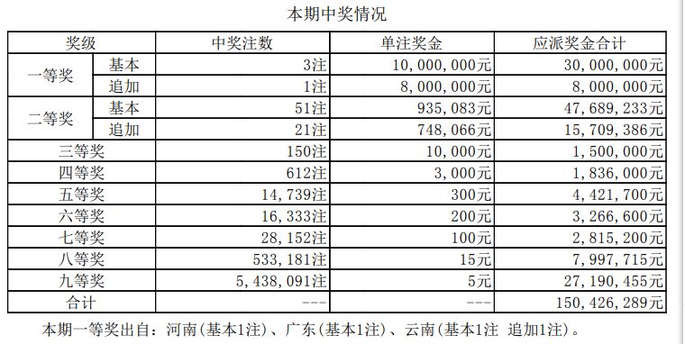 新澳門開獎結(jié)果2024年開獎記錄詳解，澳門彩票開獎結(jié)果及歷史記錄深度解析