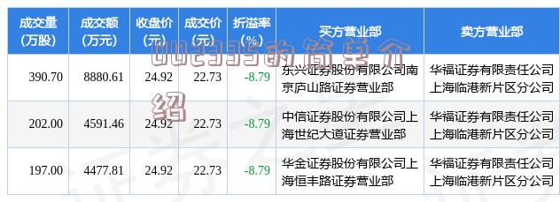 關(guān)于股票600296的全面解析，股票600296深度解析與探討