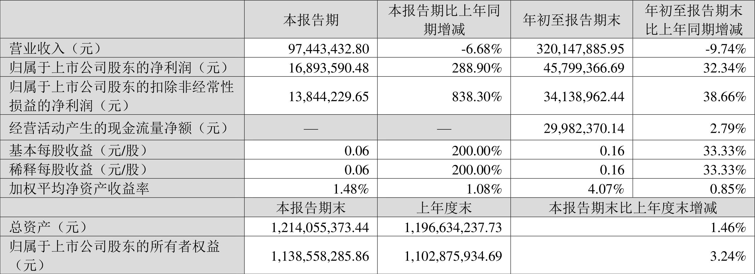 雷柏科技股吧，探索前沿科技，聚焦行業(yè)趨勢(shì)，雷柏科技股吧，前沿科技探索與行業(yè)動(dòng)態(tài)聚焦