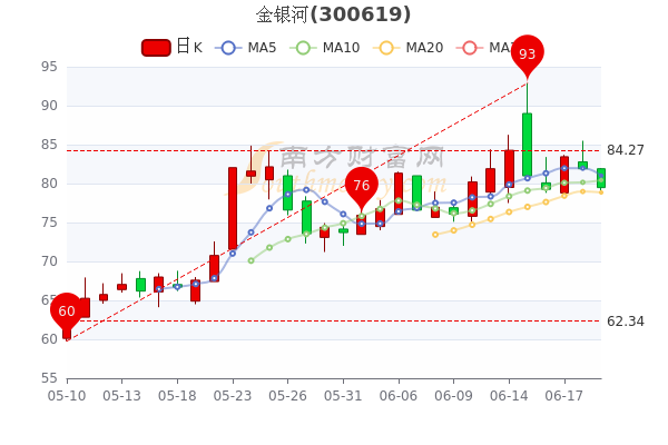 金銀河股票股吧，投資熱點(diǎn)與市場(chǎng)動(dòng)態(tài)分析，金銀河股票股吧，投資熱點(diǎn)與市場(chǎng)動(dòng)態(tài)深度解析