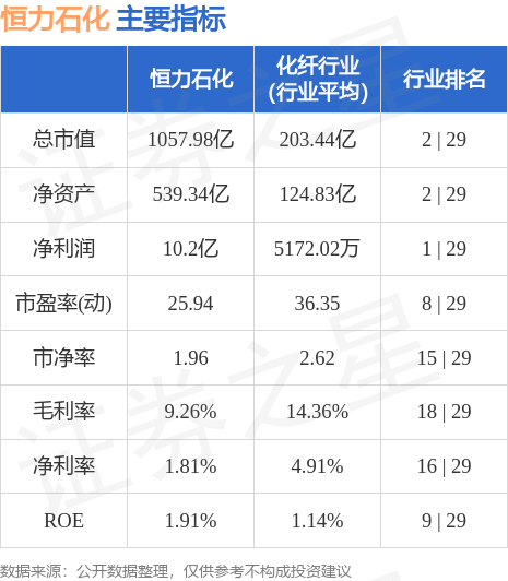 恒力石化股票行情深度解析，恒力石化股票行情全面解析