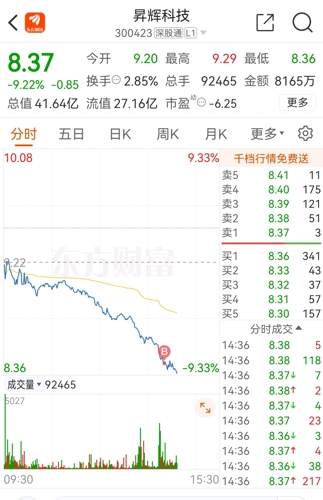 昇輝科技股票行情深度解析，昇輝科技股票行情全面解析