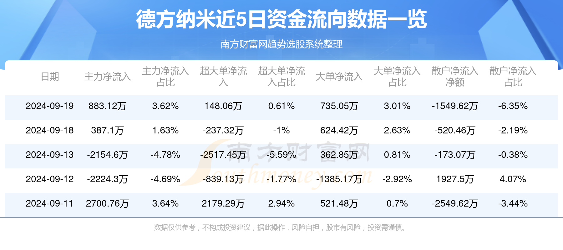 德方納米股票，深度解析與前景展望，德方納米股票深度解析及未來前景展望