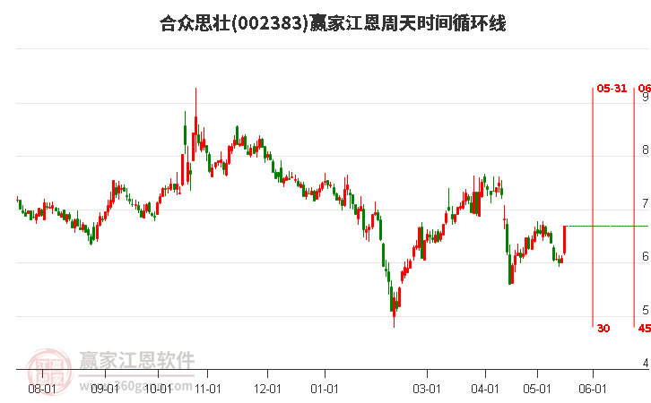 合眾科技股票股吧，深度解析與前景展望，合眾科技股票深度解析及前景展望——股吧熱議話題