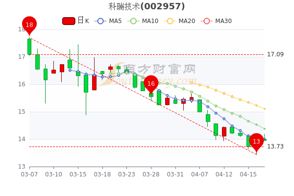 融捷股份股票行情深度解析，融捷股份股票行情全面解析