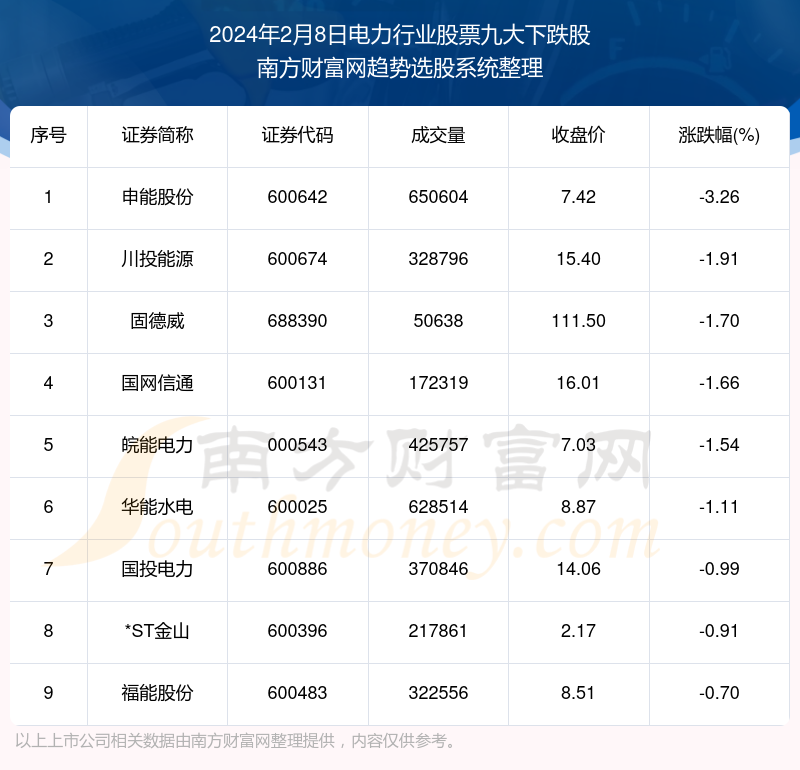 電力重組股票展望，哪些股票值得投資在即將到來的2024年？，電力重組背景下的股票展望，哪些股票值得投資于未來電力市場變革的2024年？