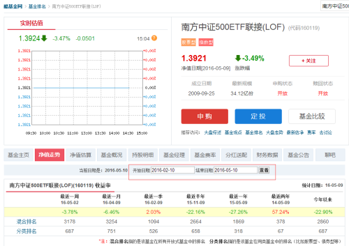 基金查詢凈值今日凈值（基金代碼，160119）詳解，基金代碼160119今日凈值詳解及查詢指南