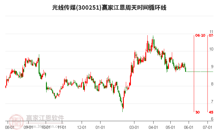 探索光線傳媒股吧的獨特魅力，一場文化與投資的交融之旅（300251），光線傳媒股吧的獨特魅力探尋之旅，文化與投資的完美交融（股票代碼，300251）