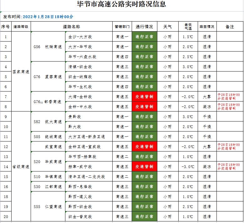 威寧天氣預(yù)報(bào)，掌握最新氣象信息，應(yīng)對天氣變化，威寧天氣預(yù)報(bào)，最新氣象信息助你應(yīng)對天氣變化