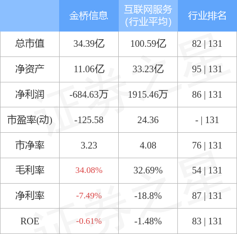 金橋信息股票股吧，深度解析與前景展望，金橋信息股票深度解析與前景展望，股吧熱議焦點(diǎn)