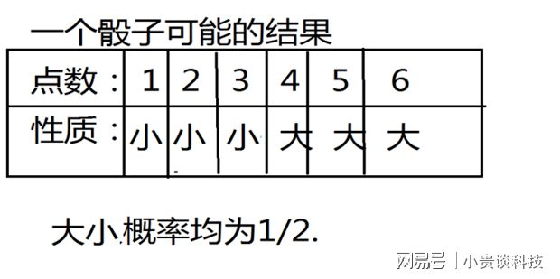 新澳門單雙公式，簡(jiǎn)單的算法與策略，澳門單雙公式揭秘，簡(jiǎn)單算法與策略指南