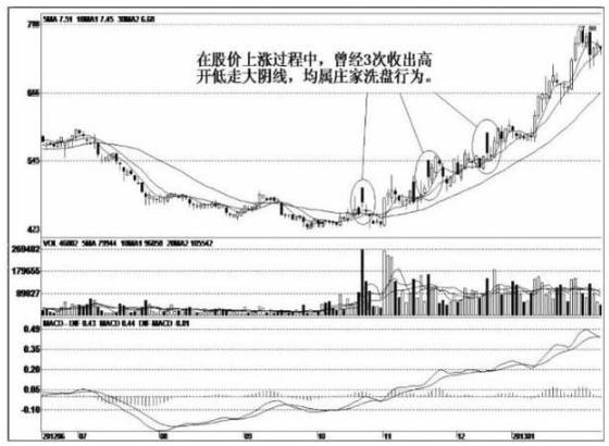 南國置業(yè)股票，深度解析與前景展望（代碼，002305），南國置業(yè)股票深度解析及前景展望（股票代碼，002305）