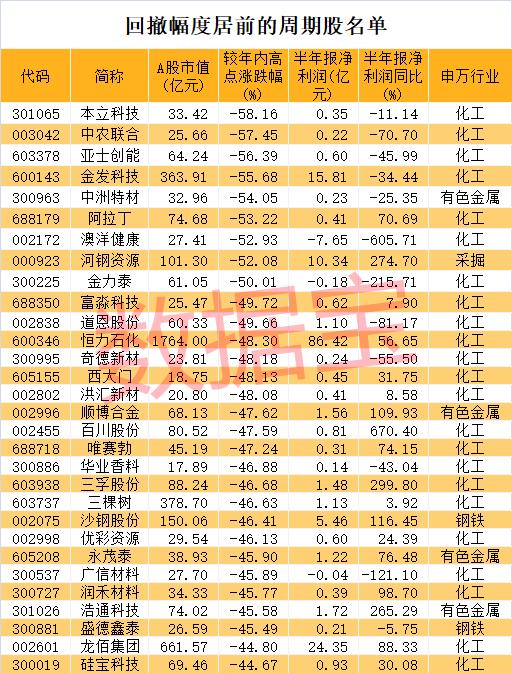 榮盛石化股票股吧，深度解析與前景展望，榮盛石化股票深度解析及前景展望——股吧熱議話題