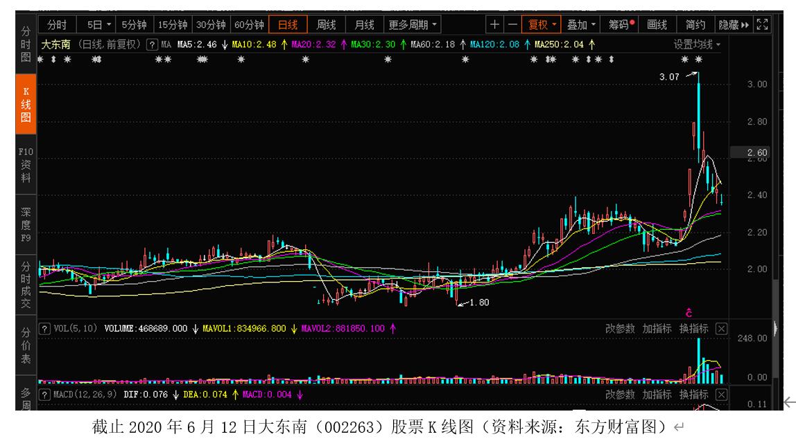 關(guān)于股票002263的全面解析，股票002263深度解析與解讀