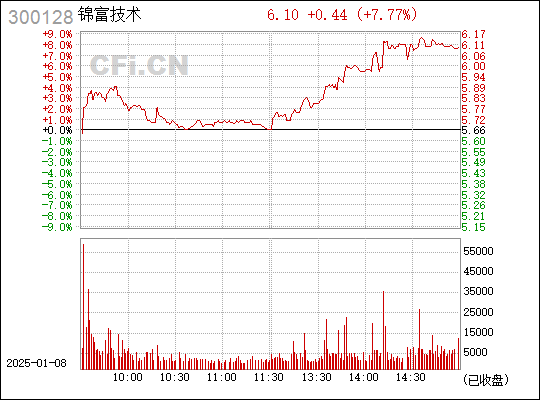 探索錦富技術(shù)股吧的獨(dú)特魅力，解碼300128的奧秘，解碼錦富技術(shù)股吧的獨(dú)特魅力，揭秘股票代碼300128的奧秘