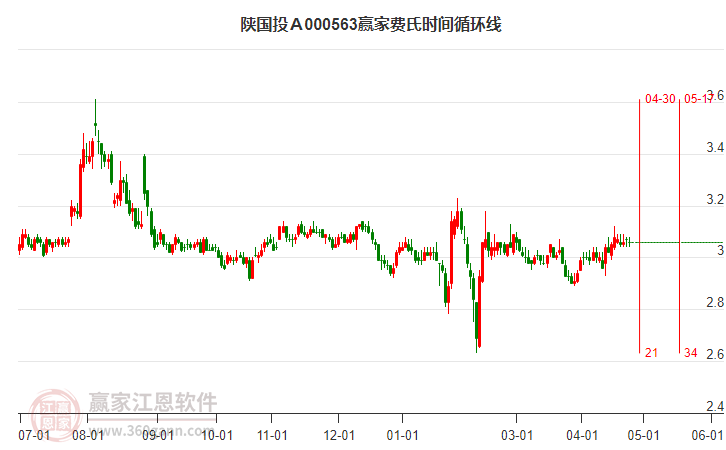 探索股市之路，深入了解000563股吧，揭秘股市奧秘，深入探究000563股吧