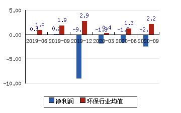 藍(lán)天白云