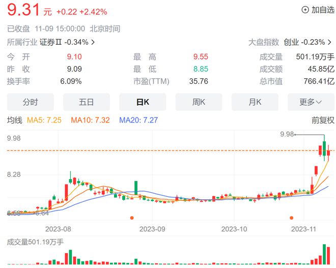 方正證券重組最新消息，深度解析與前景展望，方正證券重組最新動態(tài)，深度解析及前景展望