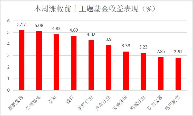 今日漲跌十大股票，市場(chǎng)走勢(shì)分析與預(yù)測(cè)，今日股市漲跌榜揭秘，市場(chǎng)走勢(shì)深度分析與預(yù)測(cè)