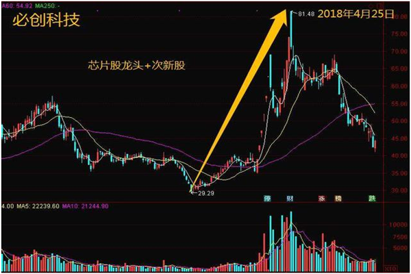 價(jià)值潛力解析