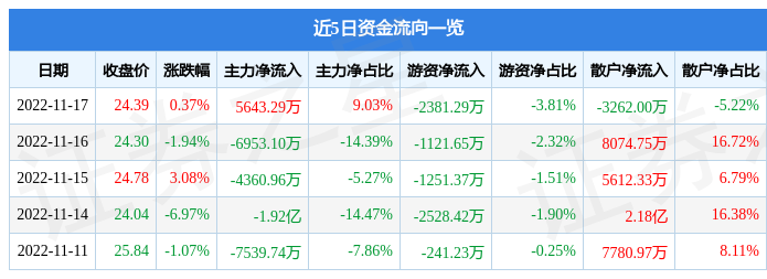 關(guān)于股票行情分析，探索600338股票的動(dòng)態(tài)與前景展望，股票行情解析，探索600338股票動(dòng)態(tài)及未來(lái)展望